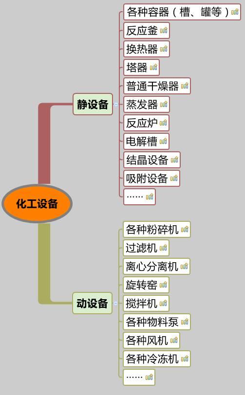 你沒看錯，就是20類化工設(shè)備大匯總，認(rèn)清化工人自家的設(shè)備。 （附送2016中國化工裝備制造業(yè)50強企業(yè)排行榜）